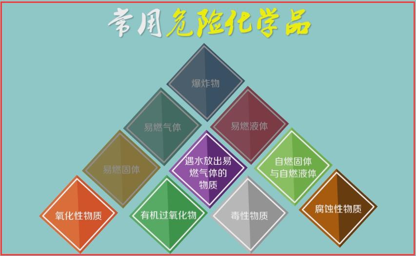 長(zhǎng)沙鵬飛化工貿(mào)易有限公司經(jīng)營(yíng)的產(chǎn)品